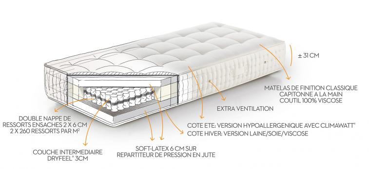 Dédicace - technische tekening