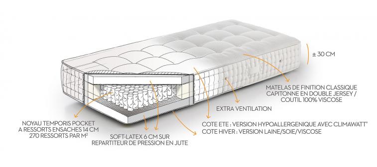 Elite - technische tekening