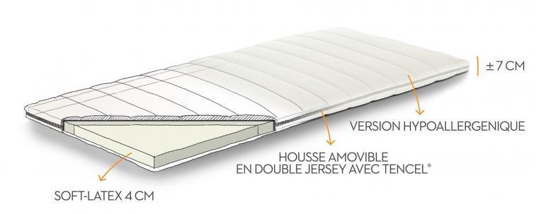 Topper Latex - technische tekening